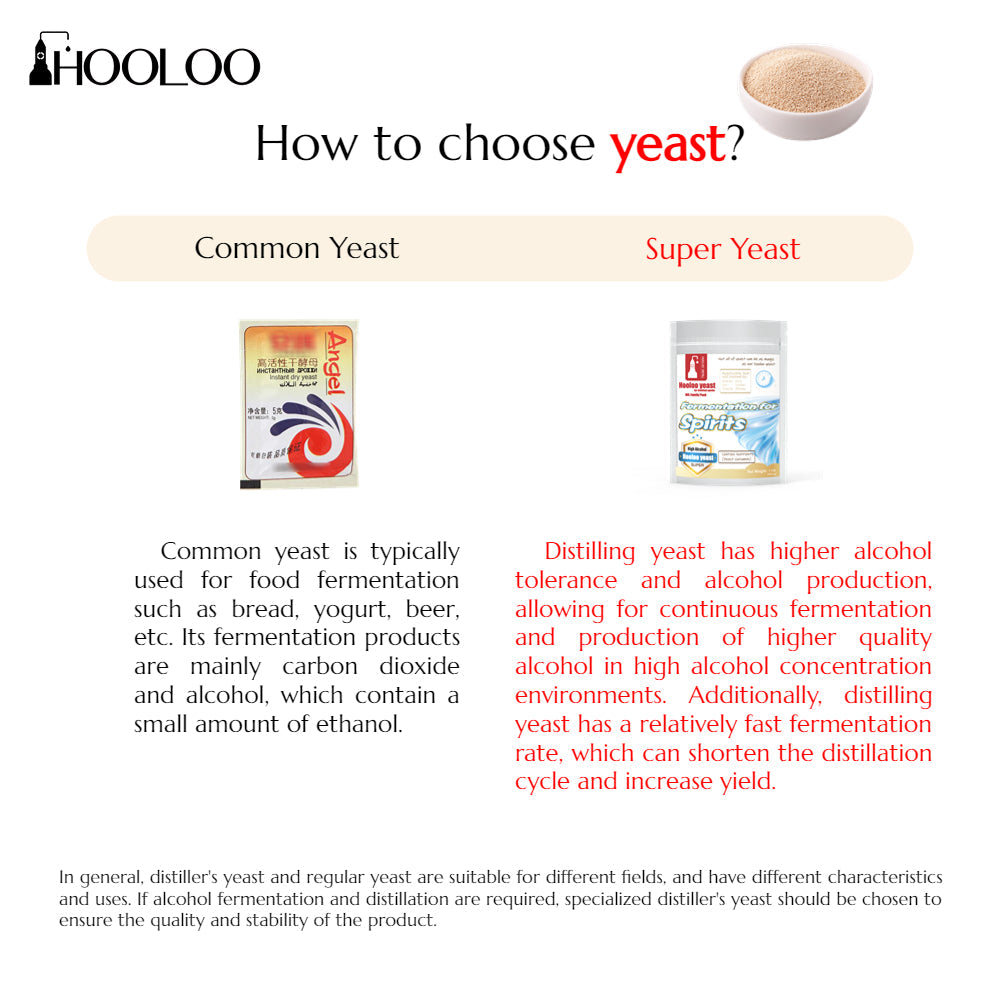 Hooloo Yeast - Hooloo Distilling Equipment Supply