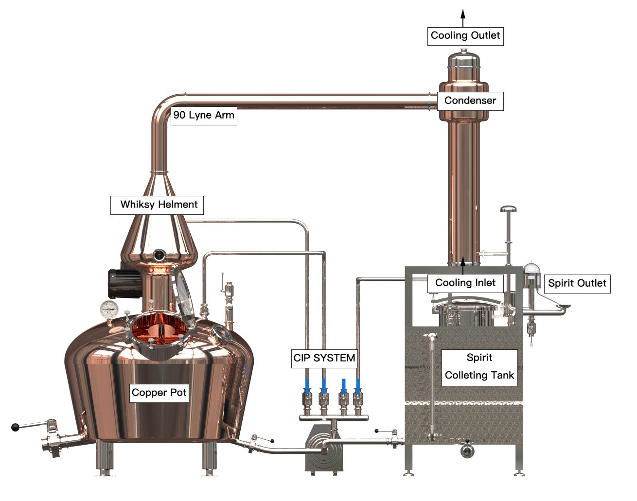 500L Commercial distiller brewing equipment - Hooloo Distilling Equipment Supply