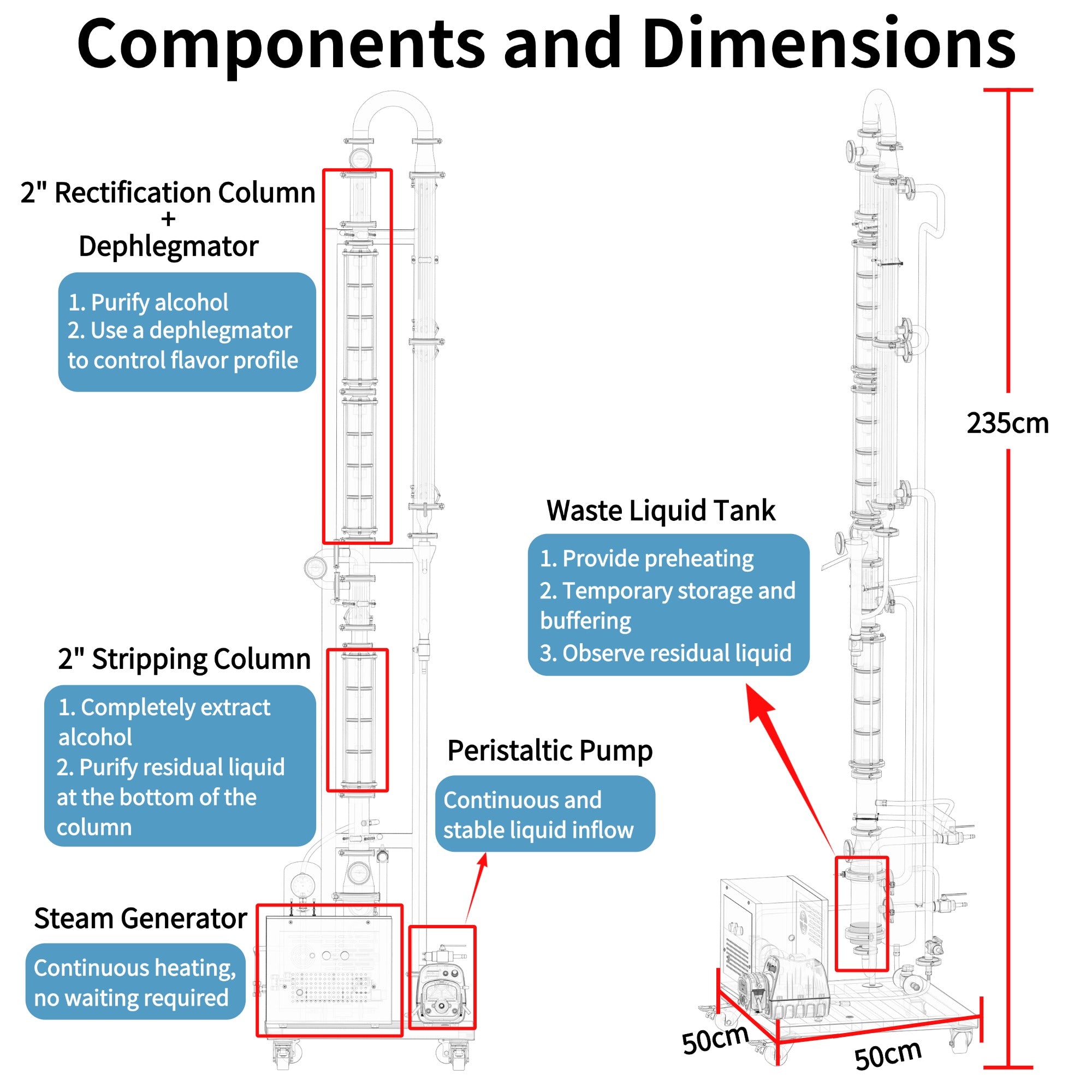 HOOLOO Small-Scale Continuous Distiller