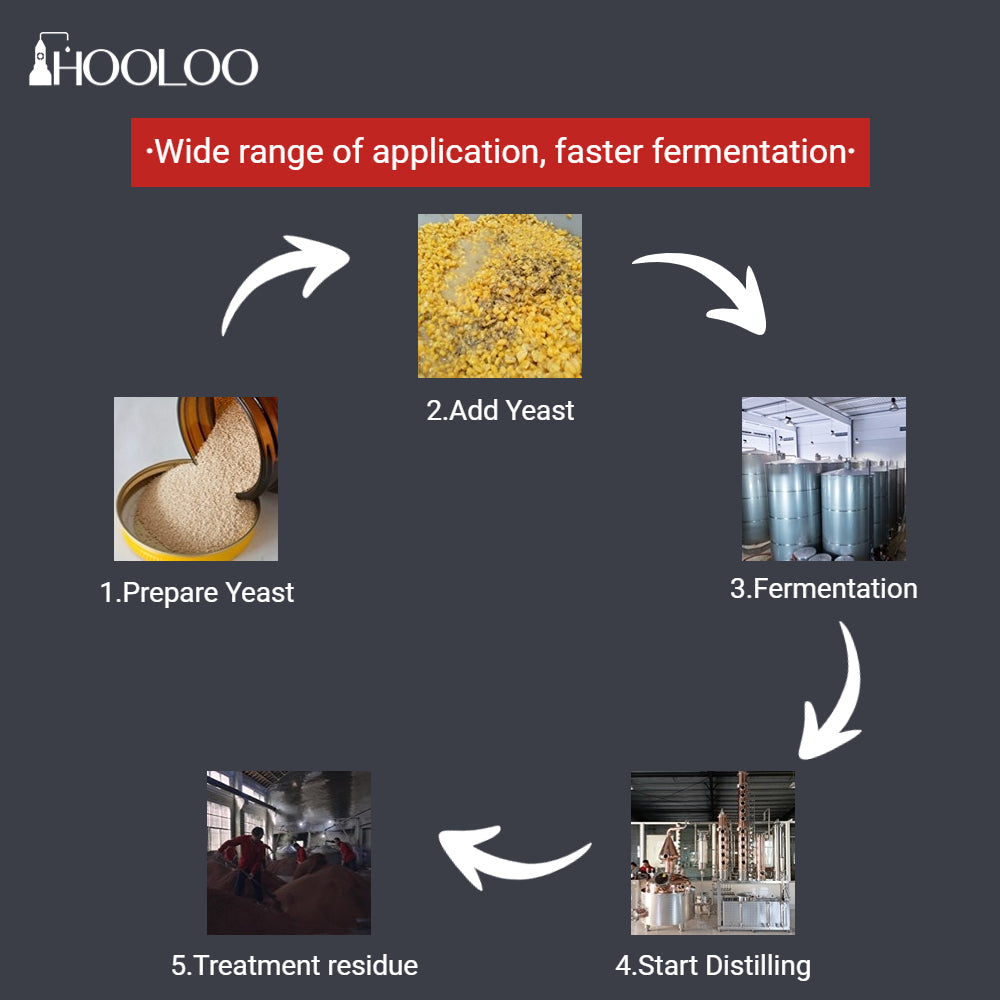 Hooloo Yeast - Hooloo Distilling Equipment Supply