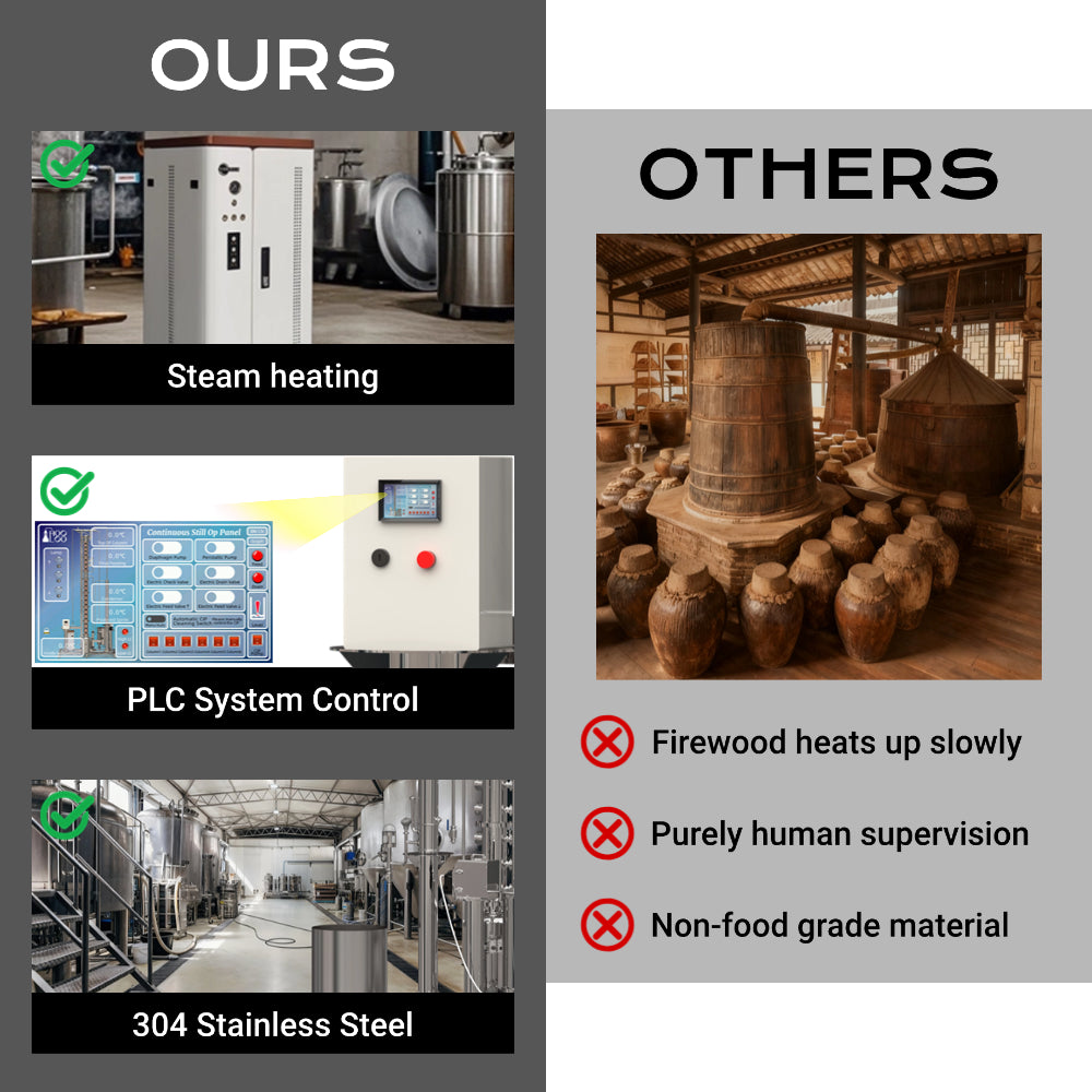 HOOLOO Large Commercial Continuous Distiller