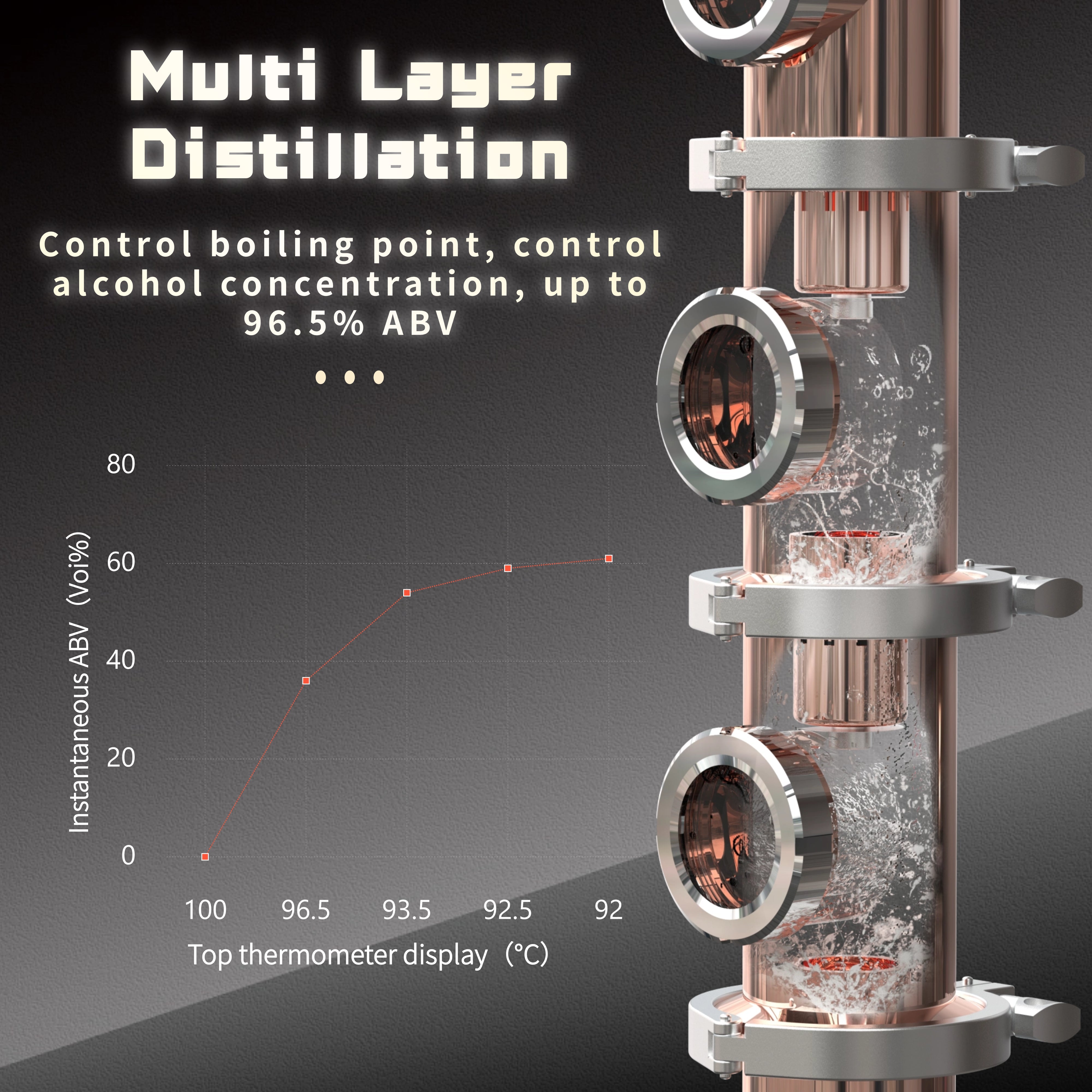 Destilador de columna de destilación de cobre HOOLOO RCU30 