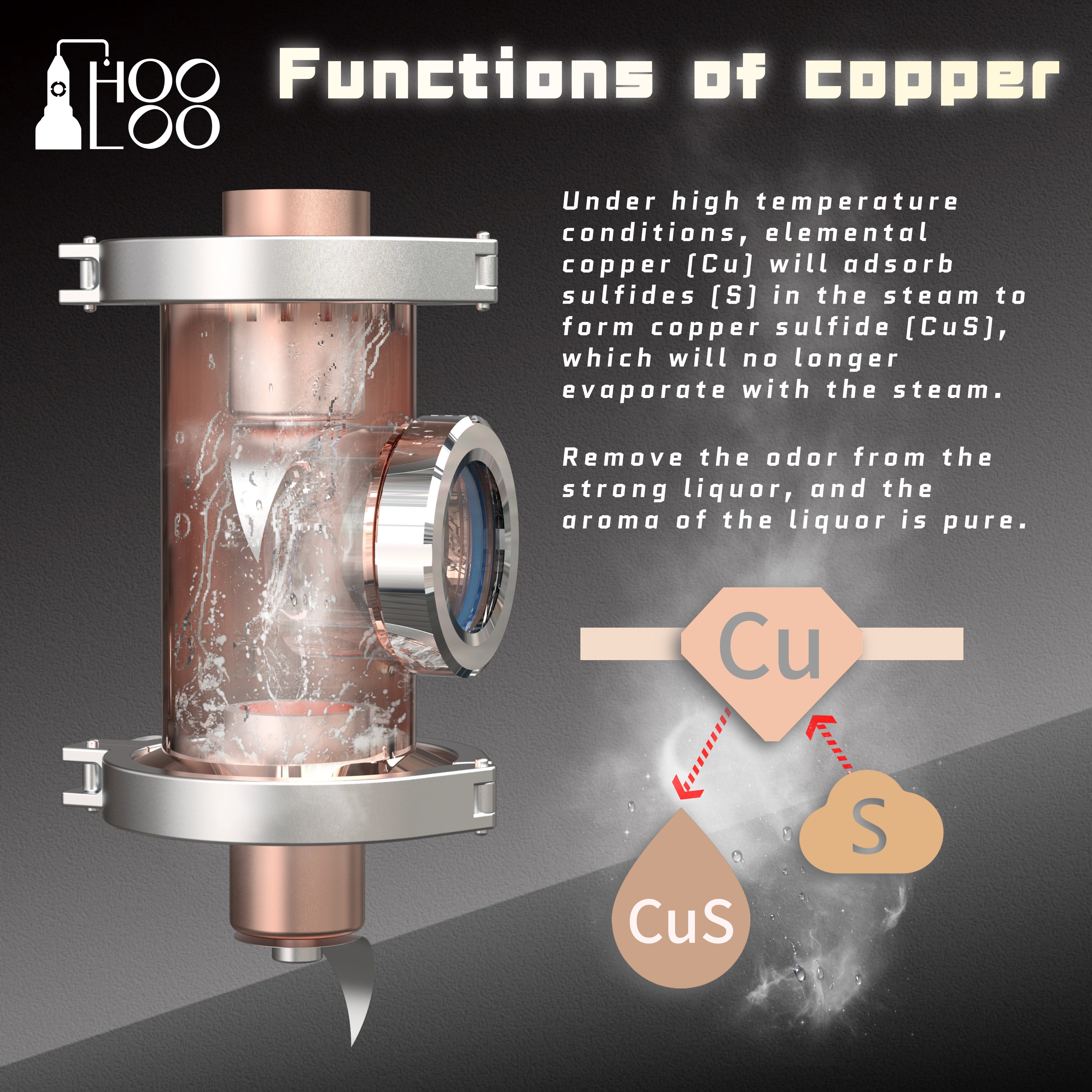 Destilador de columna de destilación de cobre HOOLOO RCU30 