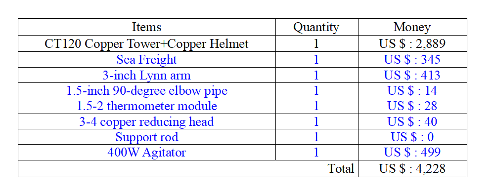 Link+1010 - Hooloo Distilling Equipment Supply